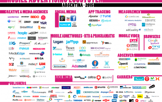 Mapa de la publicidad digital