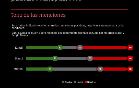 Los candidatos más mencionados