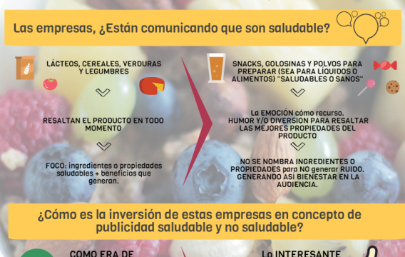 Lo saludable vs Lo no saludable