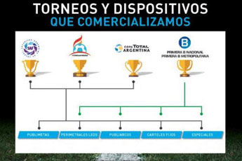 Torneos que comercializa: