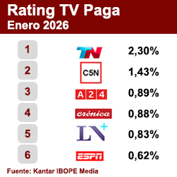 Rating TV Paga