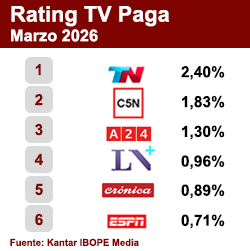 Rating TV Paga