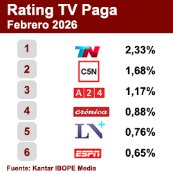 Rating TV Paga