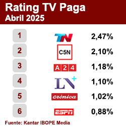 Rating TV Paga
