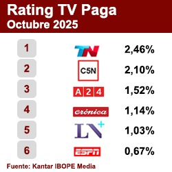 Rating TV Paga