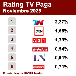 Rating TV Paga