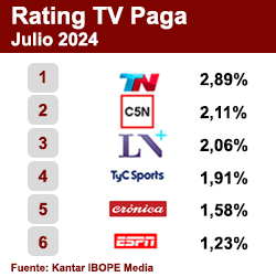 Rating TV Paga