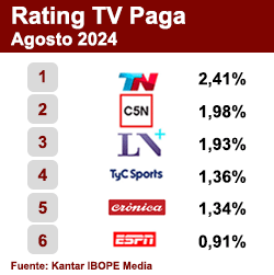 Rating TV Paga