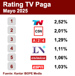 Rating TV Paga