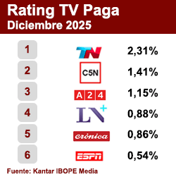 Rating TV Paga