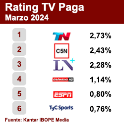Rating TV Paga