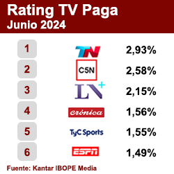 Rating TV Paga