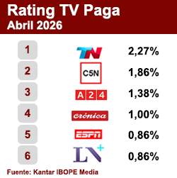 Rating TV Paga