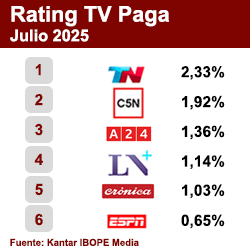 Rating TV Paga