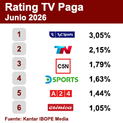 Rating TV Paga