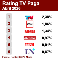 Rating TV Paga