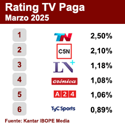 Rating TV Paga