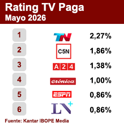 Rating TV Paga