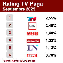 Rating TV Paga