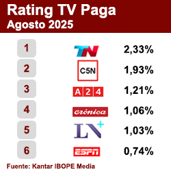 Rating TV Paga