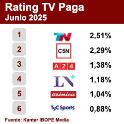 Rating TV Paga