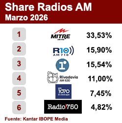 Ranking AM