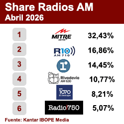 Ranking AM