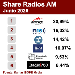 Ranking AM