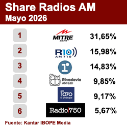 Ranking AM