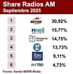 Ranking AM