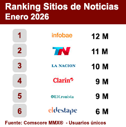 Ranking Sitios de Noticias