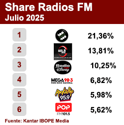 Ranking FM