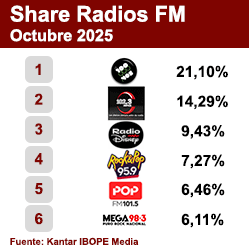 Ranking FM