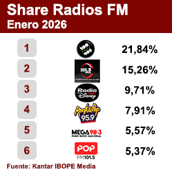 Ranking FM
