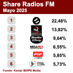 Ranking FM