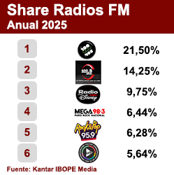 Ranking FM
