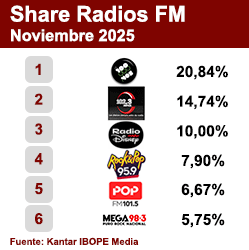 Ranking FM