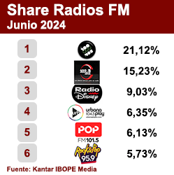 Ranking FM