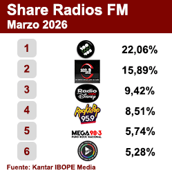 Ranking FM