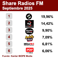 Ranking FM