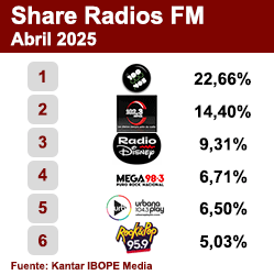 Ranking FM
