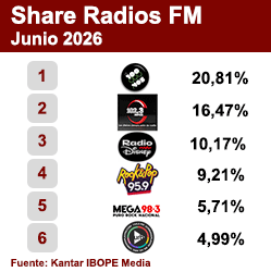 Ranking FM