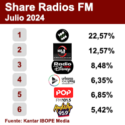 Ranking FM