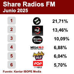 Ranking FM