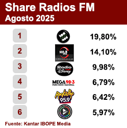 Ranking FM