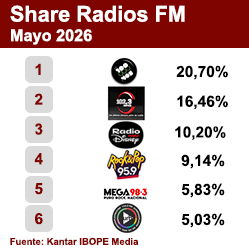 Ranking FM