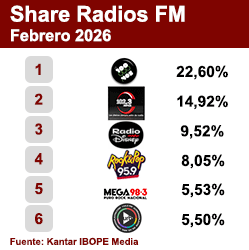 Ranking FM