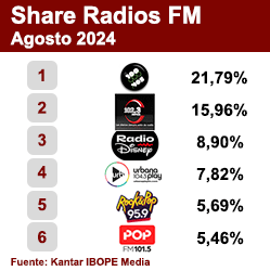 Ranking FM