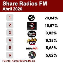 Ranking FM