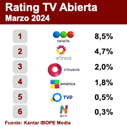 Rating TV Abierta
